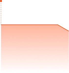 Feature Highlight cmo graph